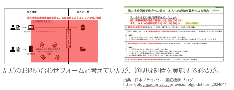 第三者認証の例と分類図