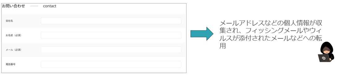 第三者認証の例と分類図