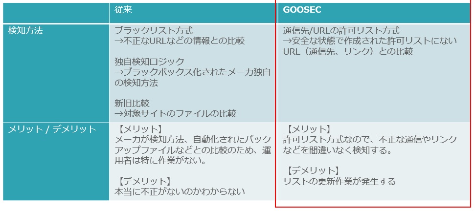JAPHICマークのリモートコンサルティングイメージ図