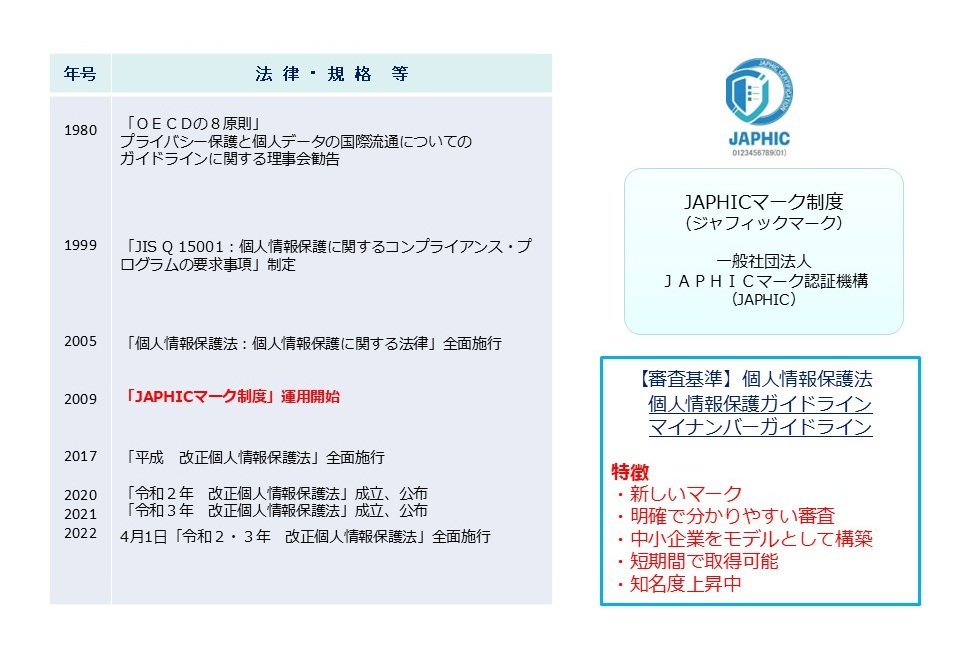 個人情報保護法改正の時代背景と年表