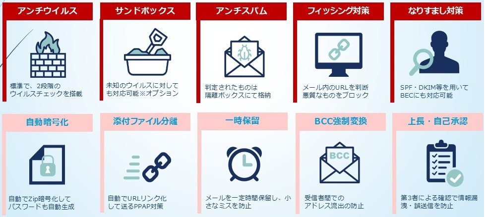 MAILGATES Σ 充実のセキュリティ・管理機能の図